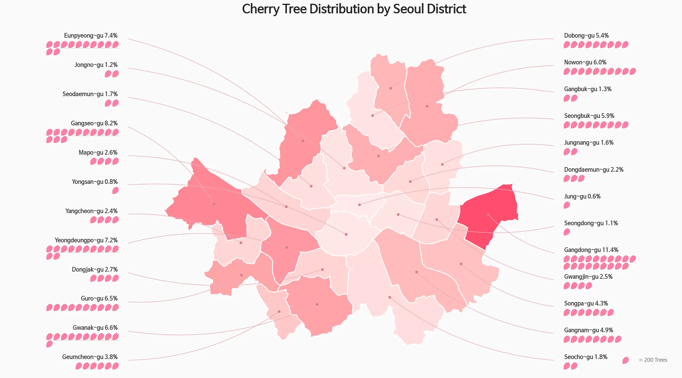 Petal-based infographic of cherry tree distribution
